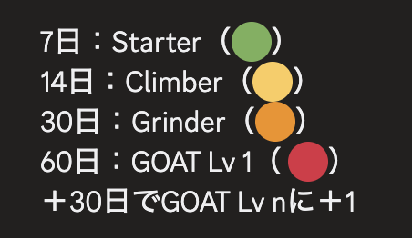 ⚡️ストリーク計測(自動計測)の紹介画像